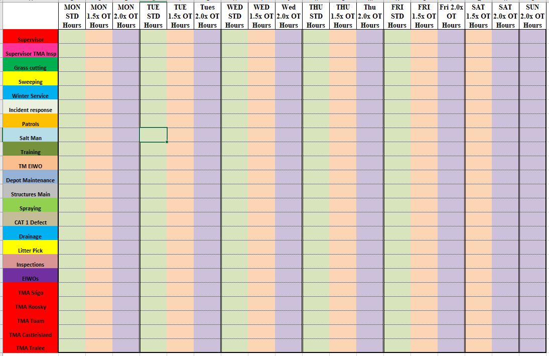 format a table in a form
